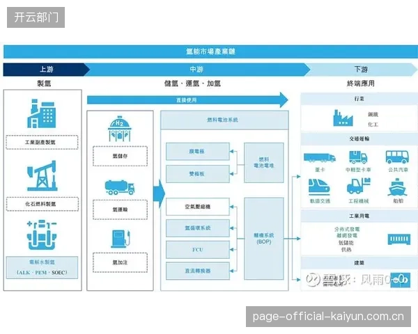 产业链协同体升级架构 完善价值分配机制